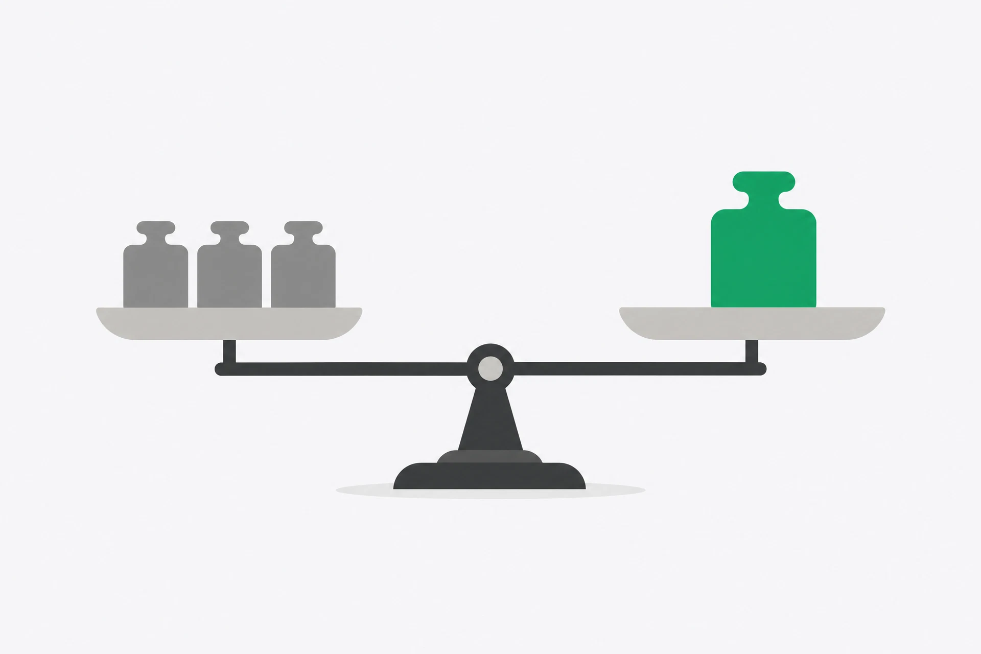A balance scale weighing three small equal weights on one side against one larger weight on the other.