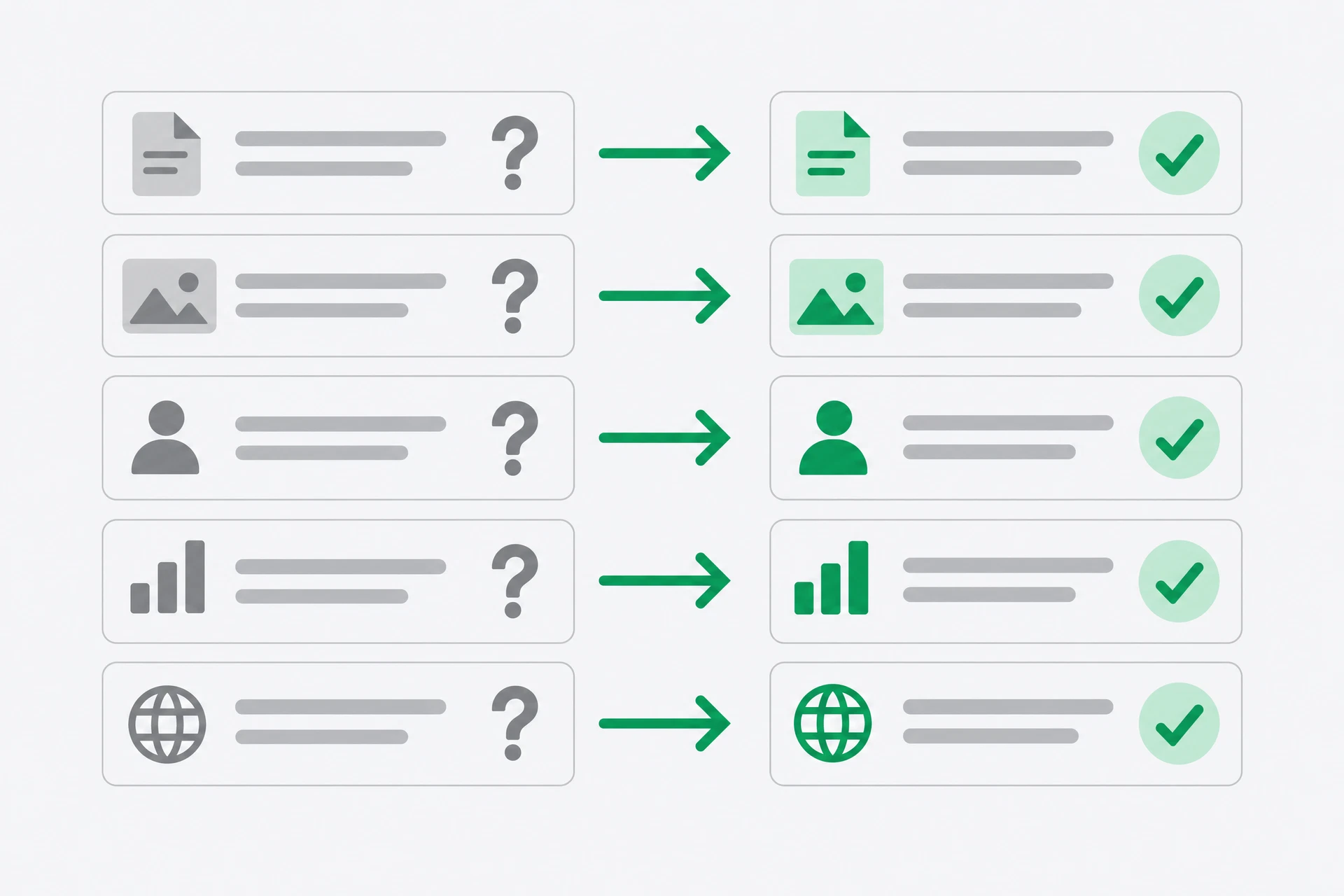 Rows marked with question marks become rows marked with ticks after each source is checked.