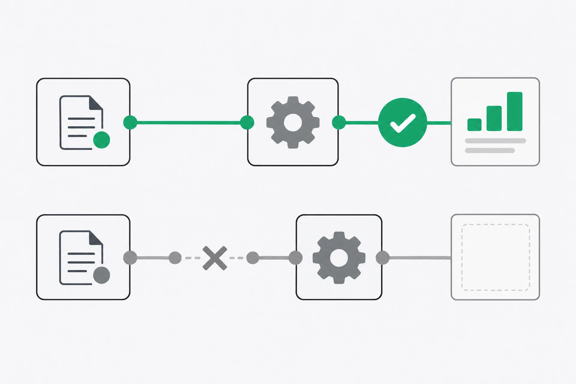 The same two-step flow shown twice: one run completing with a tick, the second broken in the middle and producing nothing.